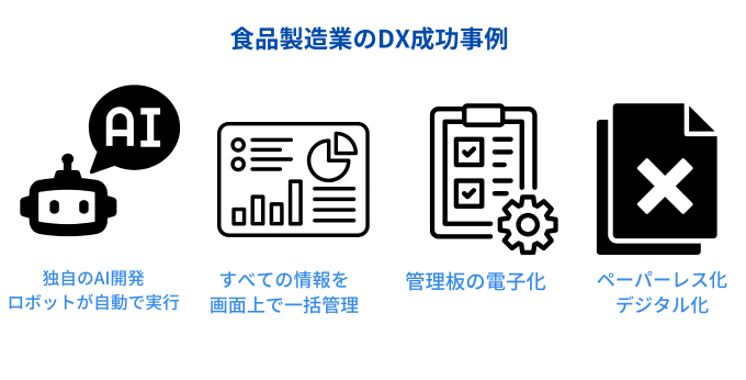 foodmanufacturing _industry_00