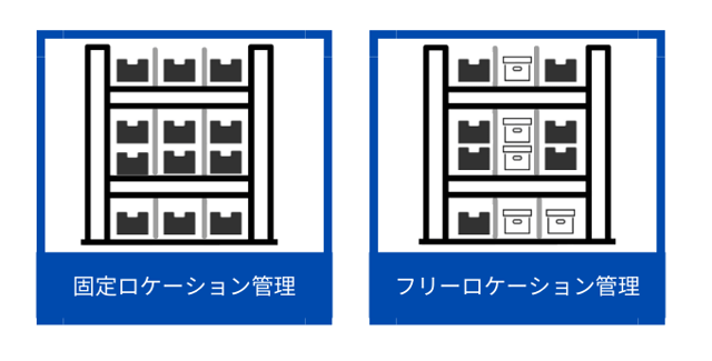 固定ロケーション管理とフリーロケーション管理の違い