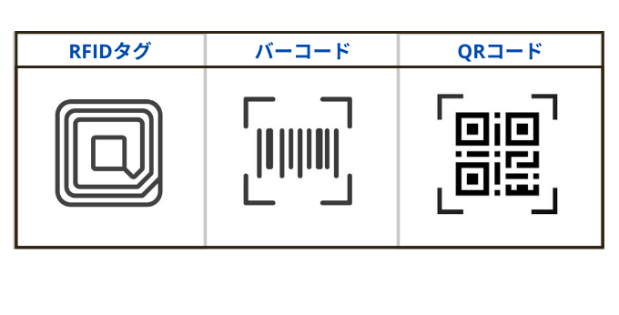 フリーロケーション管理と相性のいい在庫管理システム