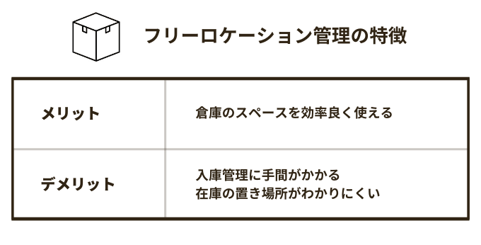 フリーロケーション管理の特徴