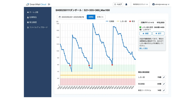 スマートマットクラウドのグラフィ
