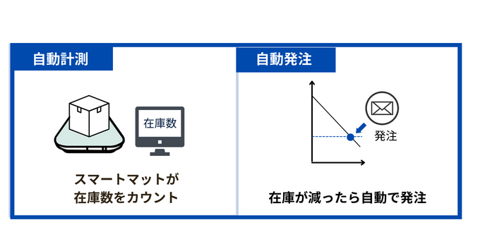スマートマットクラウドの基本機能