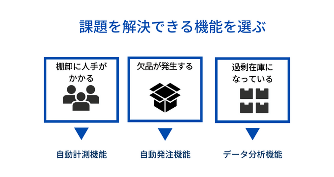 課題を解決できる機能を選択する