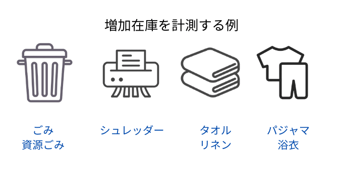 増加モードにてスマートマットクラウドで計測する在庫の例