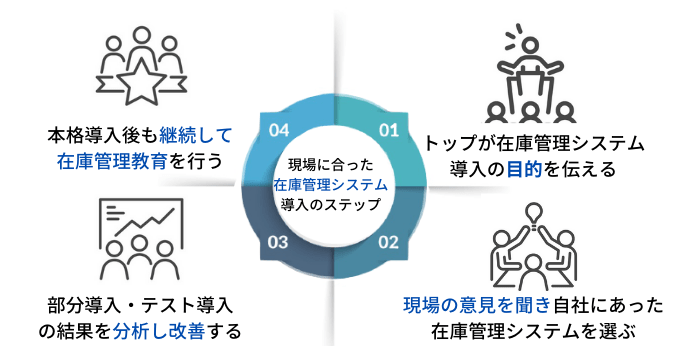 現場が混乱しない在庫管理システム導入の方法