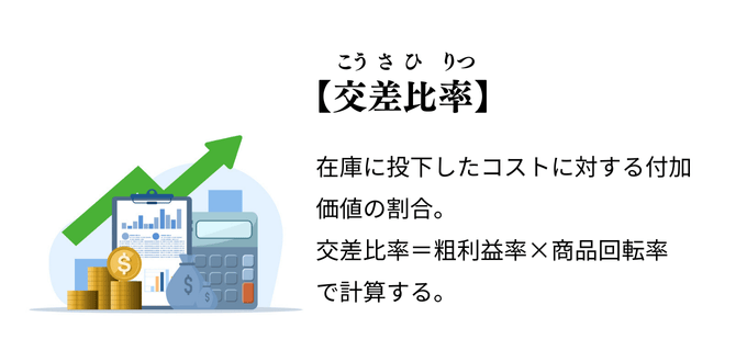 交差比率とは