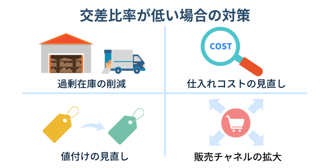 交差比率が低い場合の対策