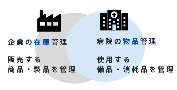 企業の在庫管理と病院の物品管理