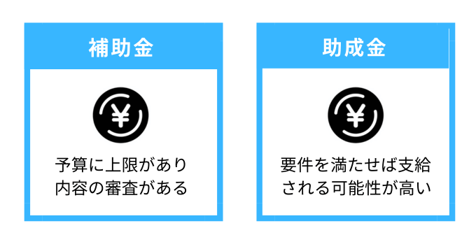 補助金と助成金の違い