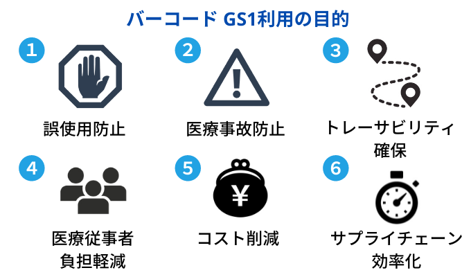 医療用医薬品バーコード GS1の目的とメリット