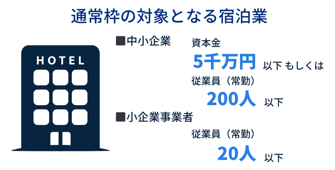 宿泊業のデジタル化・AI導入補助金の通常枠