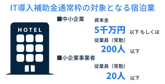 IT導入補助金の対象となる宿泊業