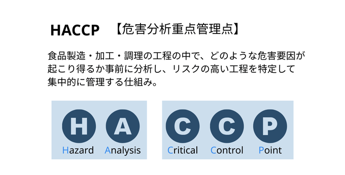 HACCPの定義