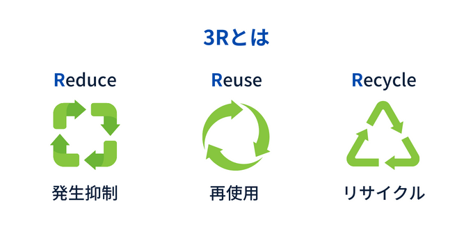 3Rとは