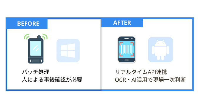 Windows CE搭載機とAndroid搭載機比較