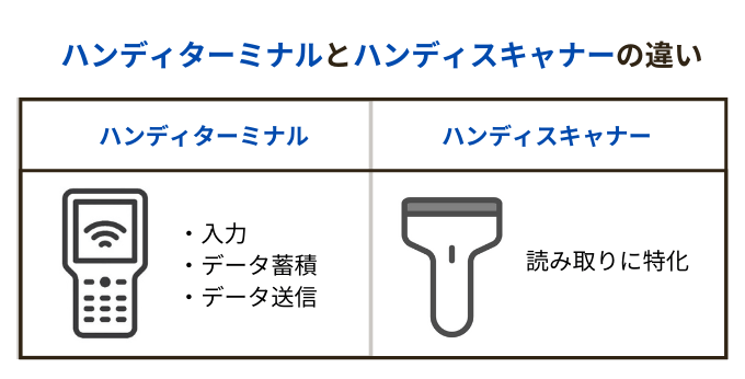 ハンディターミナル とハンディスキャナーの違い
