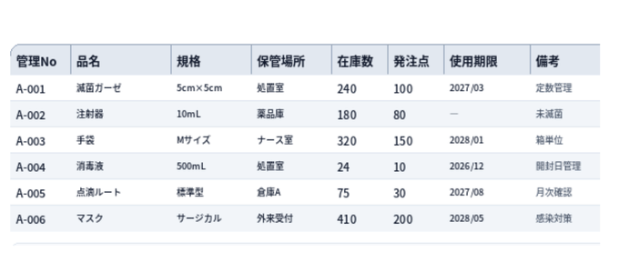 医療向け物品管理表の見本