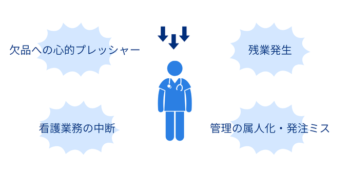 看護師に与えるマイナス影響