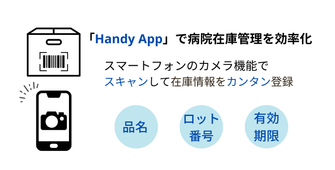 スマートマットクラウドアプリで病院の在庫管理を効率化