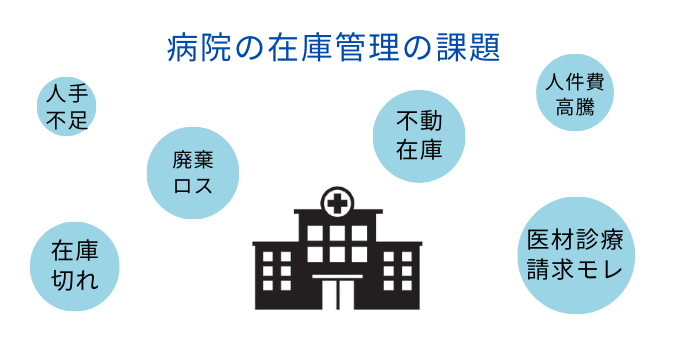 病院の在庫管理の課題