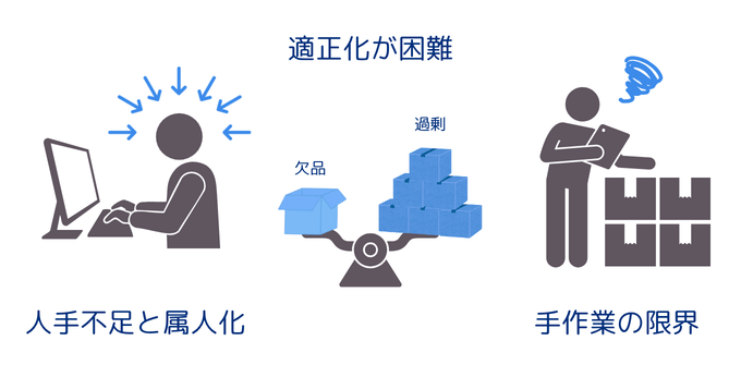 ホテルの物品在庫の管理における課題とは
