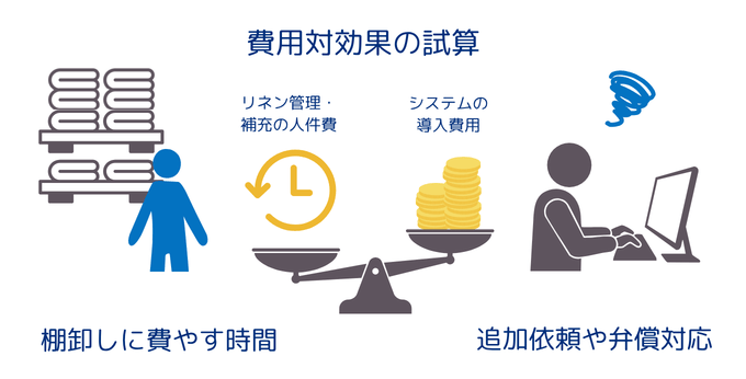 システム導入の費用対効果の試算