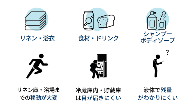 ホテル業の在庫別管理の難しさ