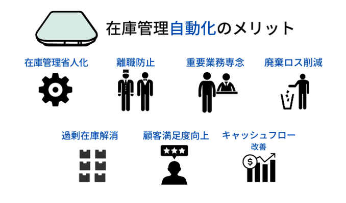 在庫管理自動化のメリット