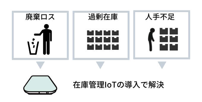 在庫管理IoTでホテルの課題を解決
