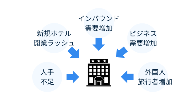 hotel_dx01