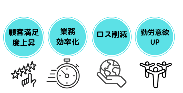 スマートマットクラウド導入による効果事例