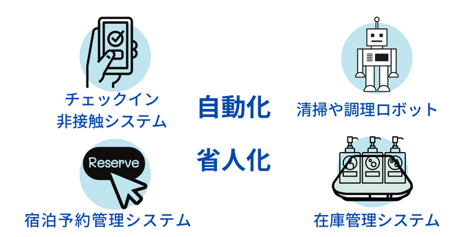 ホテル業務の無駄を改善し効率化する方法