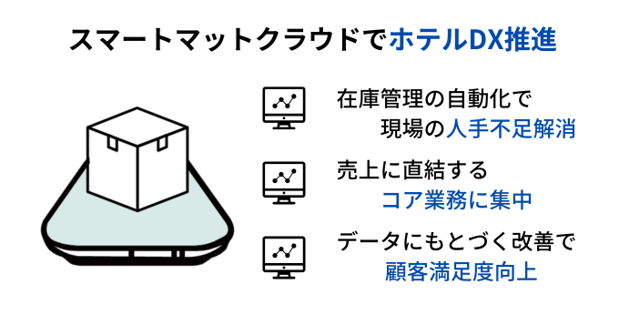 スマートマットクラウドでホテルDX推進