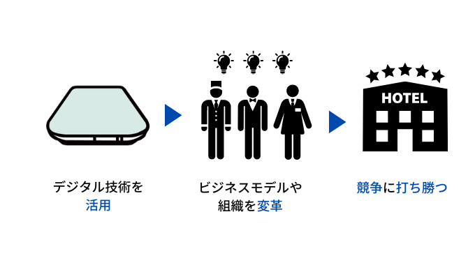 ホテルDXの目的