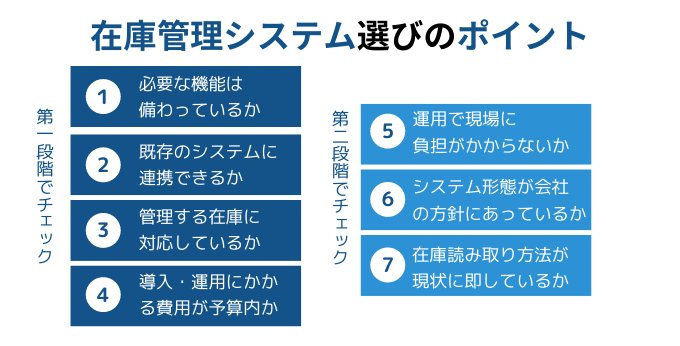 在庫管理システム選びのポイント
