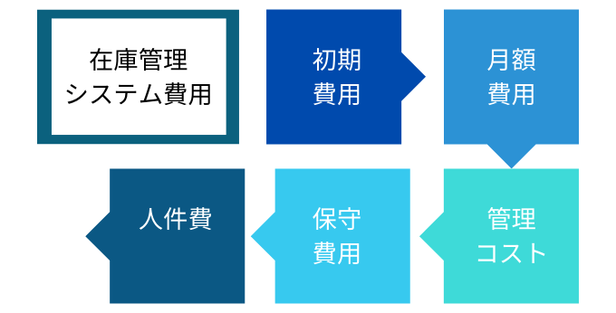 在庫管理システムにかかる費用
