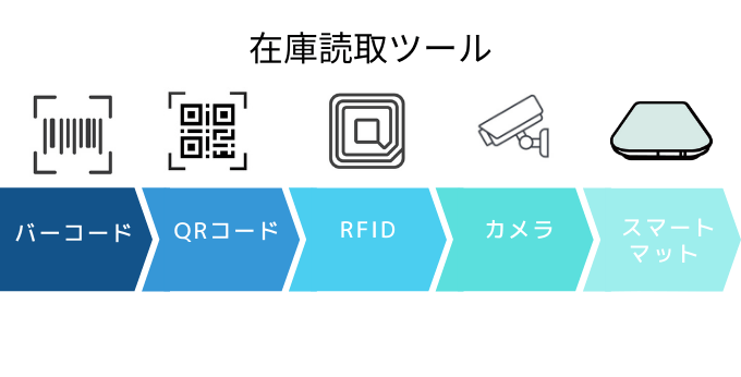 在庫読み取りツールの種類