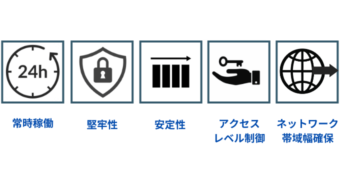 IIoTの必須条件