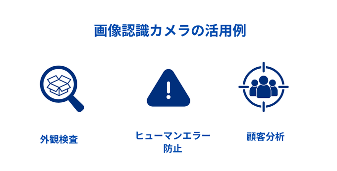 画像認識カメラの活用例