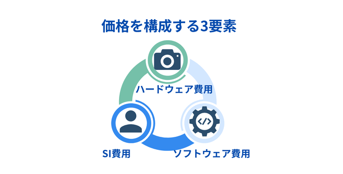 価格を構成する3要素
