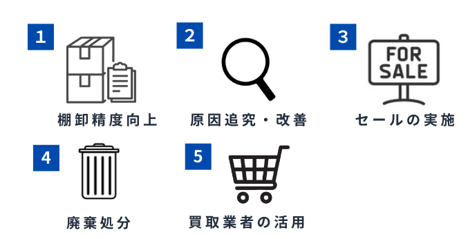 不動在庫をなくす方法とは