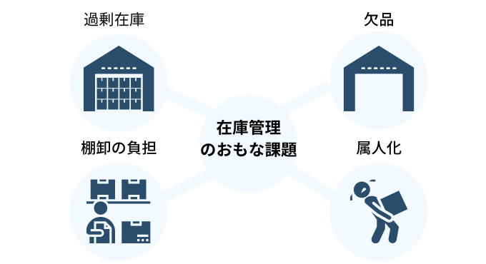 在庫管理の主な課題
