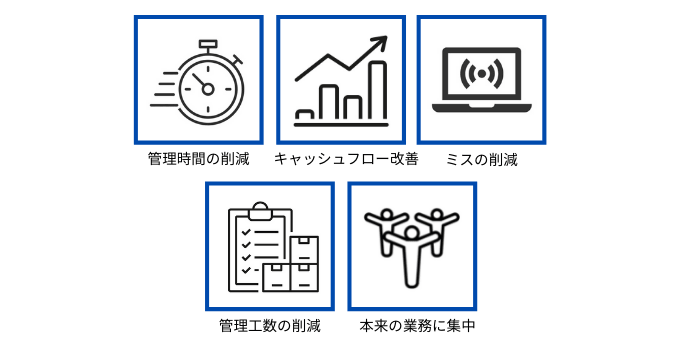 在庫管理システムを導入するメリット