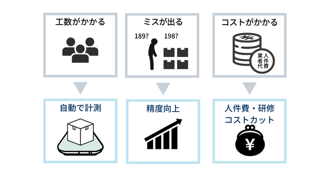 DXのメリットとは