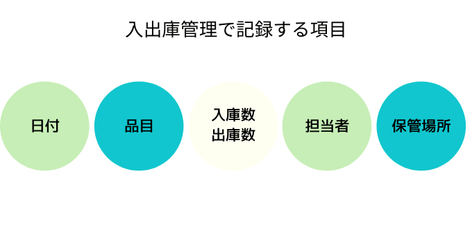 入出庫管理で記録する項目