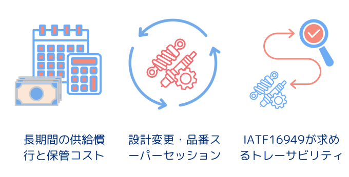 自動車業界のサービスパーツ管理の難しさの理由