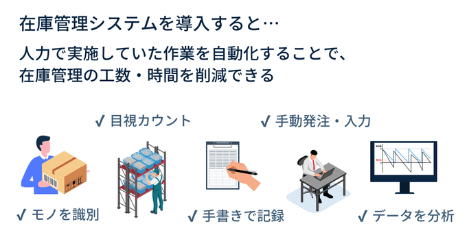 在庫管理システムの導入でなくなるアナログ手段