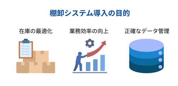 棚卸システム導入の目的