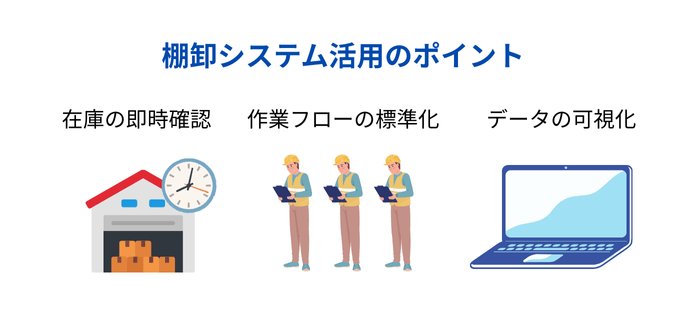 棚卸システム活用のポイント