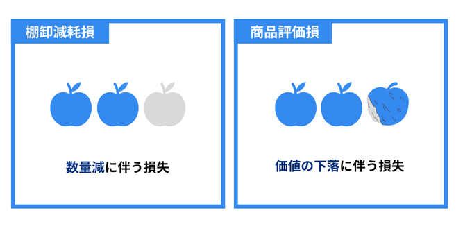 棚卸減耗損と商品評価損の違い
